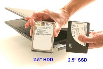 SSD มีการกำหนดค่าอย่างไร?