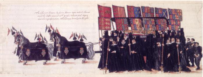 Elizabeth 1 Tudor: ชีวประวัตินโยบายภายในประเทศและต่างประเทศ ลักษณะของ Elizabeth 1 Tudor ในฐานะนักการเมือง ผู้ปกครองหลังจาก Elizabeth 1 Tudor?