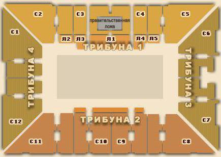 Palace of Sports "Luzhniki": โครงการของห้องโถงกับสถานที่ชนิดของการกระทำที่ใช้และความสะดวกในการวางของผู้ชม